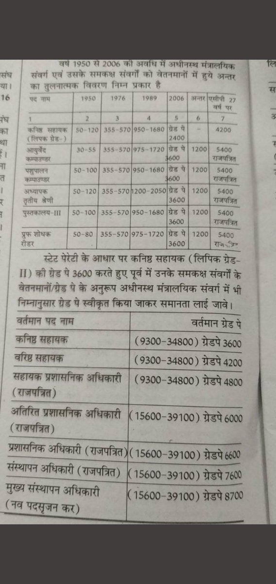 माननीय CM 
<a href="/ashokgehlot51/">Ashok Gehlot</a>
 जी LDC का GP 3600 करने को लेकर 100 से अधिक विधायक एवं जनप्रतिनिधि आपको पत्र लिख चुके है, कांग्रेस ने चुनावो से पहले वादा भी किया था, आपकी सरकार को 2 वर्ष हो चुके, फिर भी LDC की मांग ज्यो की त्यो है आखिर क्यों? 
#आदेश_LDC_3600GP
#LDC3600
