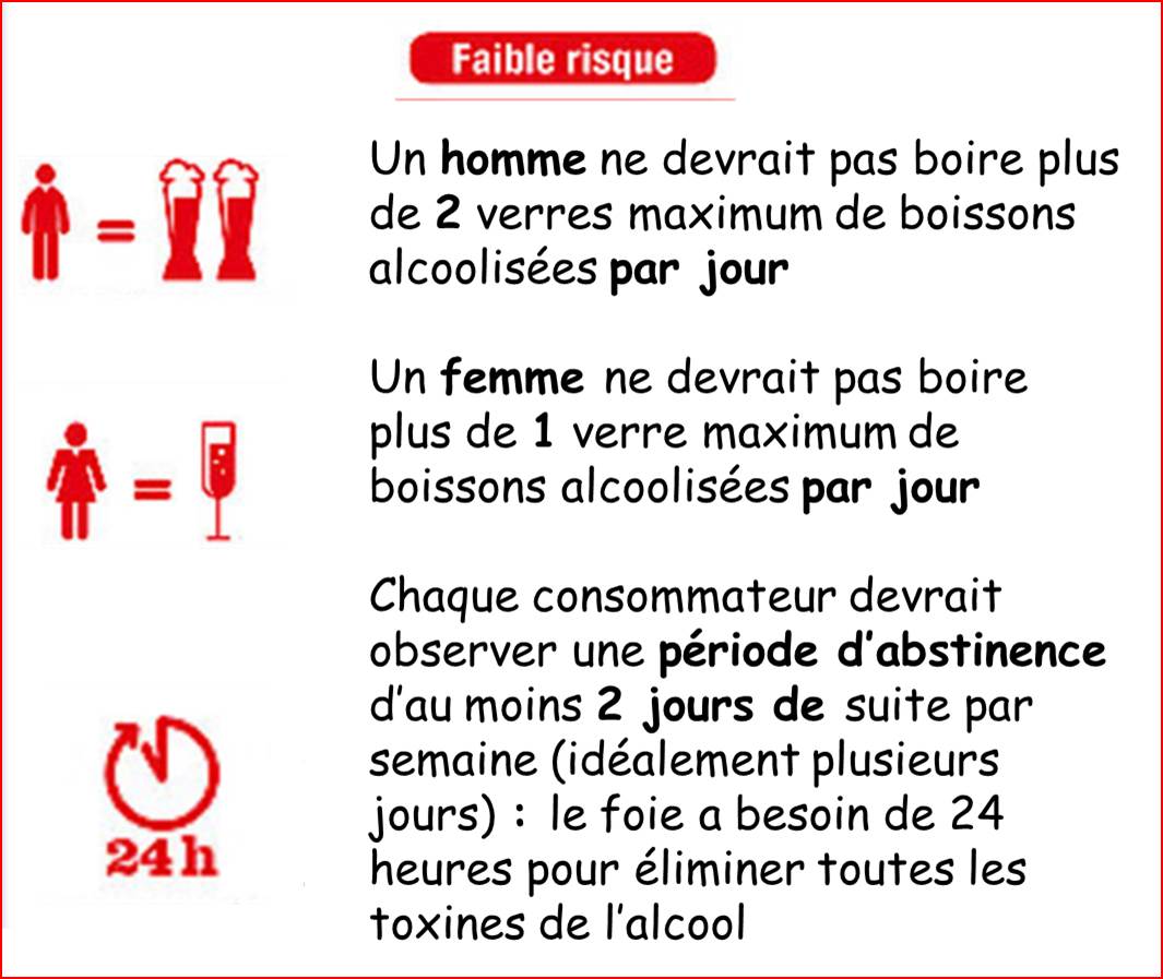 Ces tps-ci quand je demande à un ou une patiente s'il ou elle boit j'ai tjrs la même réponse : "Bah..Depuis le confinement.." 

Recommandations <a href="/WHO/">World Health Organization (WHO)</a> <a href="/SantePubliqueFr/">SantépubliqueFrance</a> : max 10 verres/semaine et surtout maintenir des jours SANS ALCOOL ds la semaine
 
Faites-vous aider si besoin !