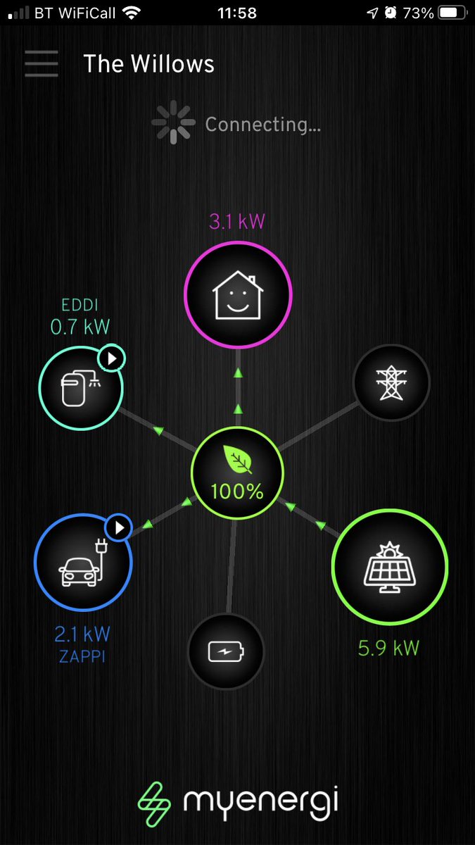 When the sun is shining, heat water, do the washing and charge the EV. Happy January! <a href="/myenergiuk/">myenergi</a> <a href="/EastGreenEnergy/">East Green Energy</a>