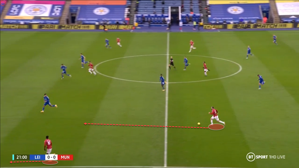 Shaw knows the importance of the half-space in attacking play and combinations. When Rashford, or whoever is LW, is positioned in a wide area, Shaw will occupy the half-space so that better combinations can occur. A clear example of this is shown below.
