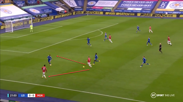 Shaw knows the importance of the half-space in attacking play and combinations. When Rashford, or whoever is LW, is positioned in a wide area, Shaw will occupy the half-space so that better combinations can occur. A clear example of this is shown below.