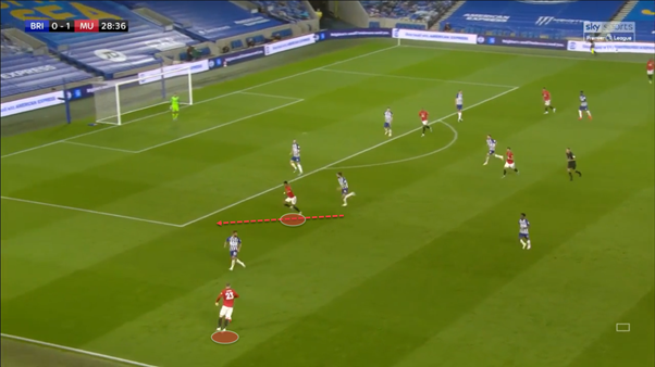 Here is a second example showing Shaw's intelligence in attacking situations.He starts in the wide position but after Rashford moves there, Shaw moves into the half-space as it is not occupied and plays a nice one-two with his winger in order to get beyond the backline.