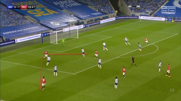 Here is a second example showing Shaw's intelligence in attacking situations.He starts in the wide position but after Rashford moves there, Shaw moves into the half-space as it is not occupied and plays a nice one-two with his winger in order to get beyond the backline.