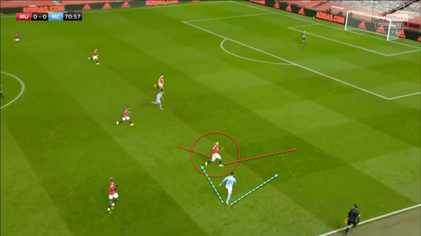 Shaw has tackled 60% of the dribblers he has faced this season in the PL, a very impressive number. Robertson’s percentage is at just 40%.In the below example we can see his body shape and angled run allows him to react if Torres was to cut inside or go down the wing.