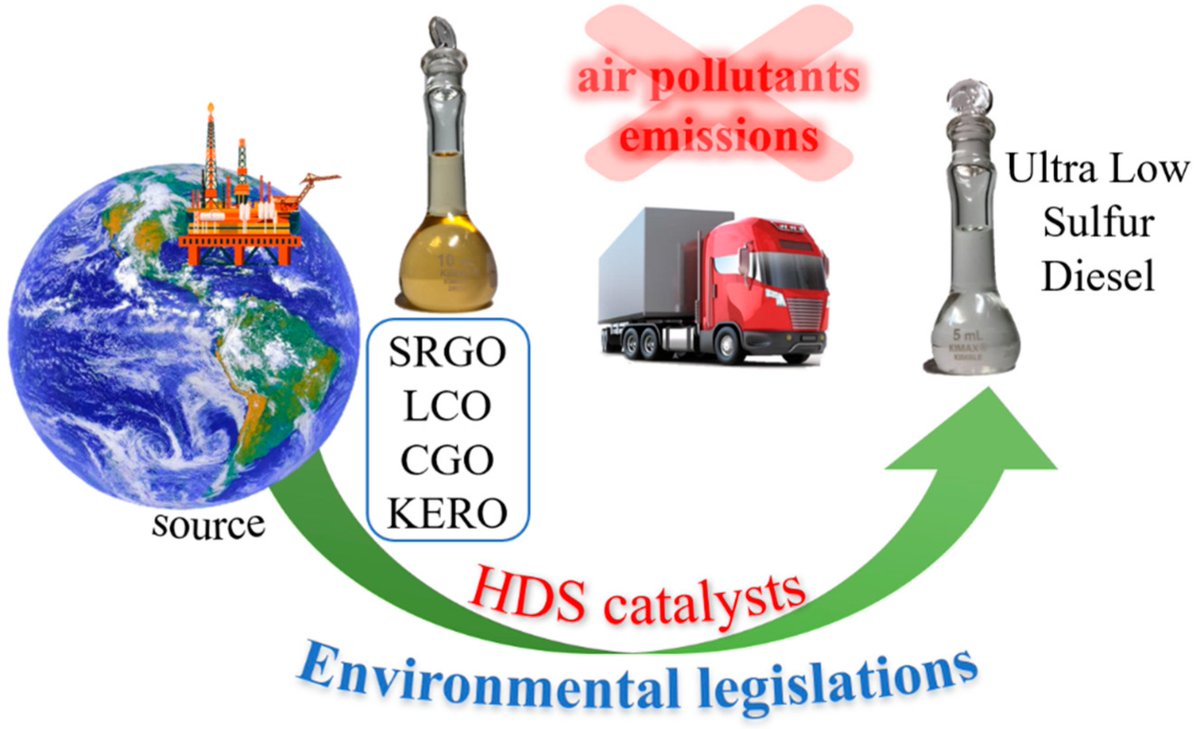Catalysts_MDPI's tweet photo. #EditorsChoice
Recent Insights in Transition Metal #Sulfide #Hydrodesulfurization #Catalysts for the Production of #Ultra Low #Sulfur #Diesel: A Short Review

📝by Jorge Noé Díaz de León, Chowdari Ramesh Kumar, et al.

👉https://t.co/933zvVBYzH
#hydrotreating
#supporteffect https://t.co/3mP4SXlS0T