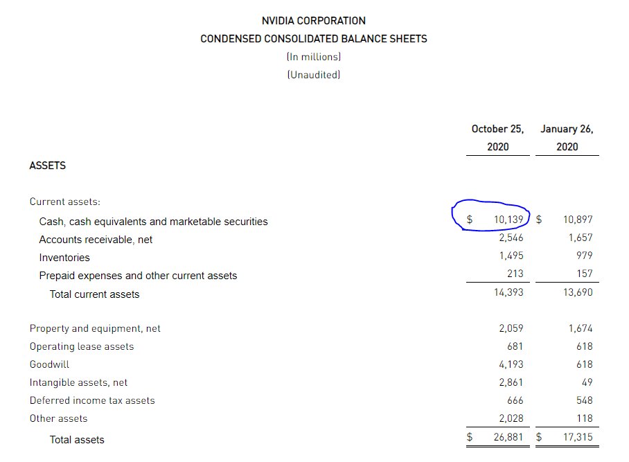 The other way around, see how NVIDIA  $NVDA has a gap between the USES of cash and the EARNED cash. This is exactly why it boasts more than $10 billion of cash on its balance sheet.10/