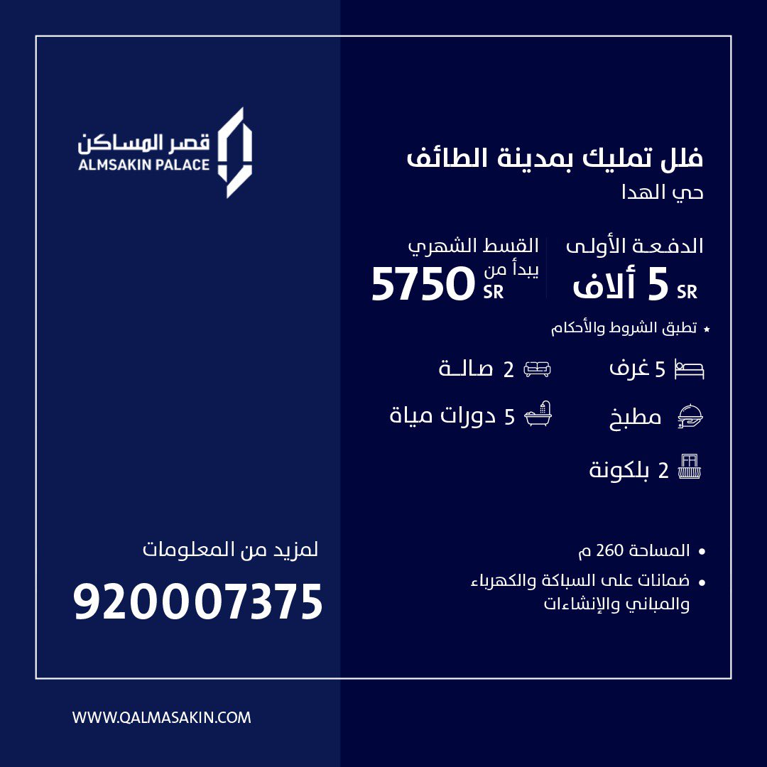 sabqorg's tweet photo. #قصر_المساكن 
فلل تمليك في الطائف حي الهدا

5 غرف |2 صالة | مطبخ  | 5 دورات مياه | 

دفعه أولى 5 الاف ريال
القسط الشهري/  5750  ريال
*تطبق الشروط والأحكام
الرقم الموحد :
920007375
@qalmaskin https://t.co/Uk1b6coFw2