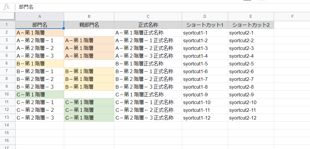 moripro3's tweet image. スプレッドシートに用意した部門の一覧を、GASでPOSTしてfreeeに一括登録するツール作ってみた。親子階層の設定もできます。
私はベーシック環境しか持ってないので2階層までしかテストできないのだけど。。。🥺
#freeeAPI