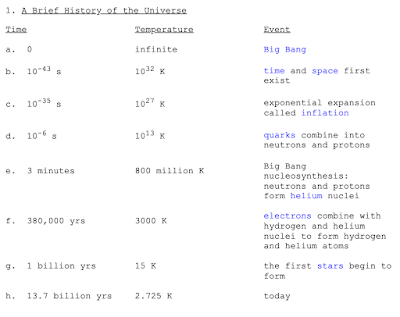 *Regarding elements, hydrogen and helium were formed during the big bang period while other elements are formed during the formation of massive stars, low stars and super nova process. *92 natural elements were formed from effects of super nova while 26 elements were man-made.