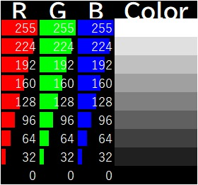 花よりさんぽ Sur Twitter 混色の実験２ 灰色の作り方 R G Bとすると灰色になります 255だと白 0だと黒です いわゆる無彩色で 彩度が０ですね 混色実験 地図アート T Co Fjdw1qw09c Twitter