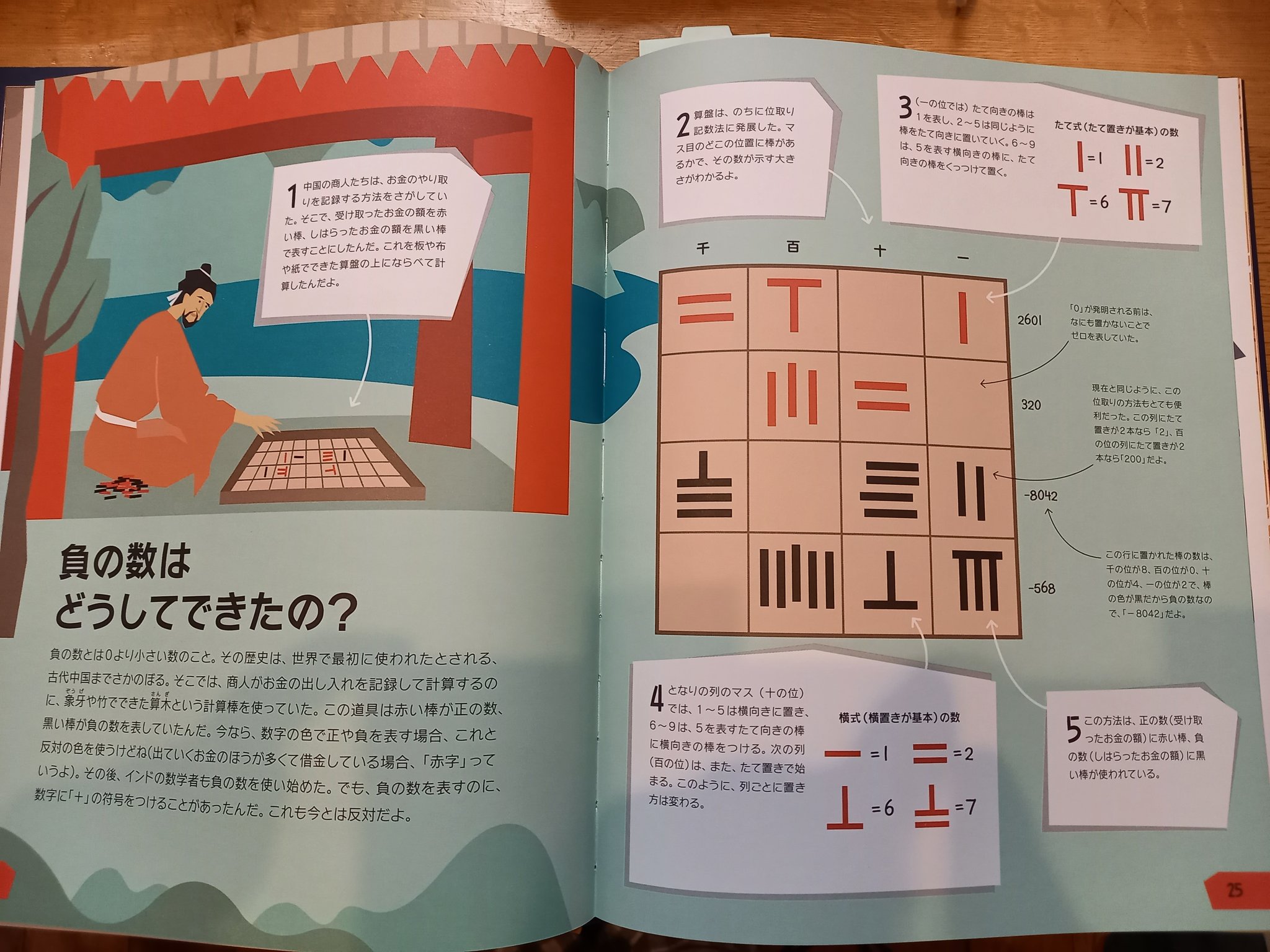 ダソクくん この本 はじめのあたりは 算数 数学のごく基本的な概念が 人類の歴史の どのあたりから現れ 形になったのかを 絵本として語っています 小さなお子さんは ただ眺めるだけでも楽しいのでは そしてある日 算数 数学への扉がきっと開くと