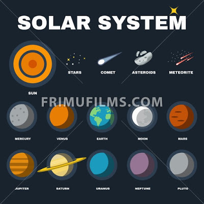 *Scientists learns more about our solar system by examining the asteroids and comets impacts. *Giant impact theory proposed that a collision between earth and small planet (size of mars) lead to the formation of debris in an orbit around earth to form our moon.