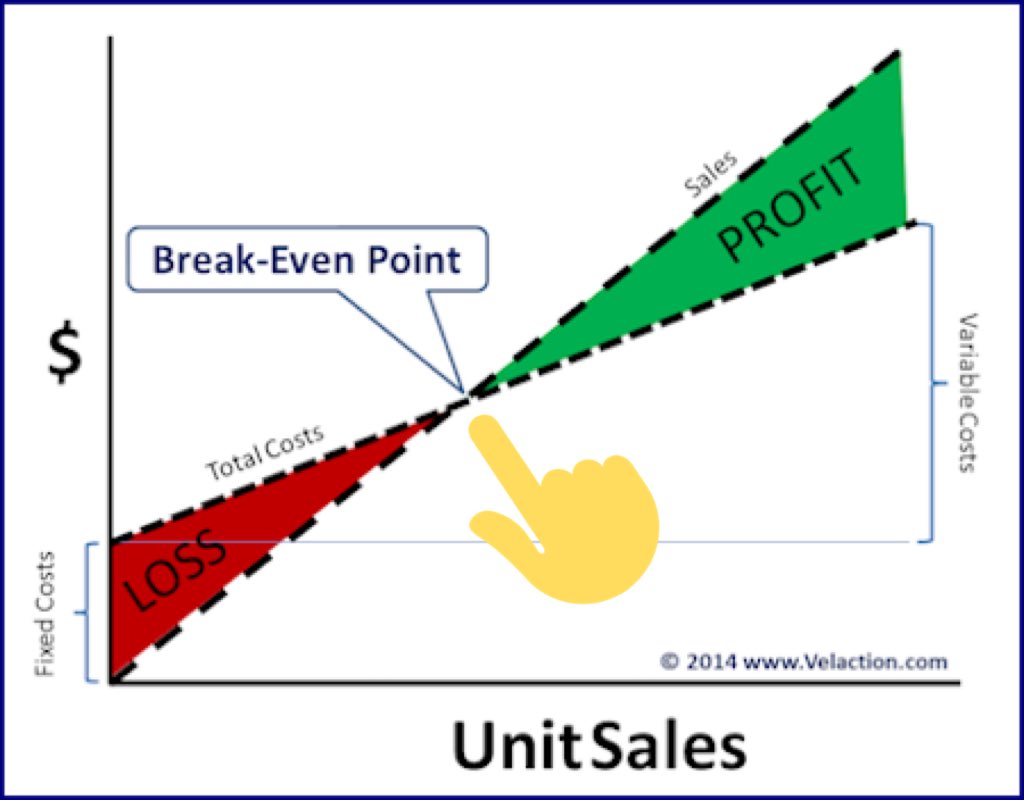Esto es en 2008-2009.Aquí es donde tenemos el BREAK EVEN barcelonista.Y el club comienza a dar unos beneficios grandes. Pero no los suficientes para que la época Laporta en global sea “rentable económicamente”, “rentable deportivamente” es evidente que lo fue.