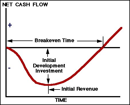 Pero como hemos visto... esos frutos provienen del trabajo en “la etapa de lanzamiento”, la que lideró Laporta.