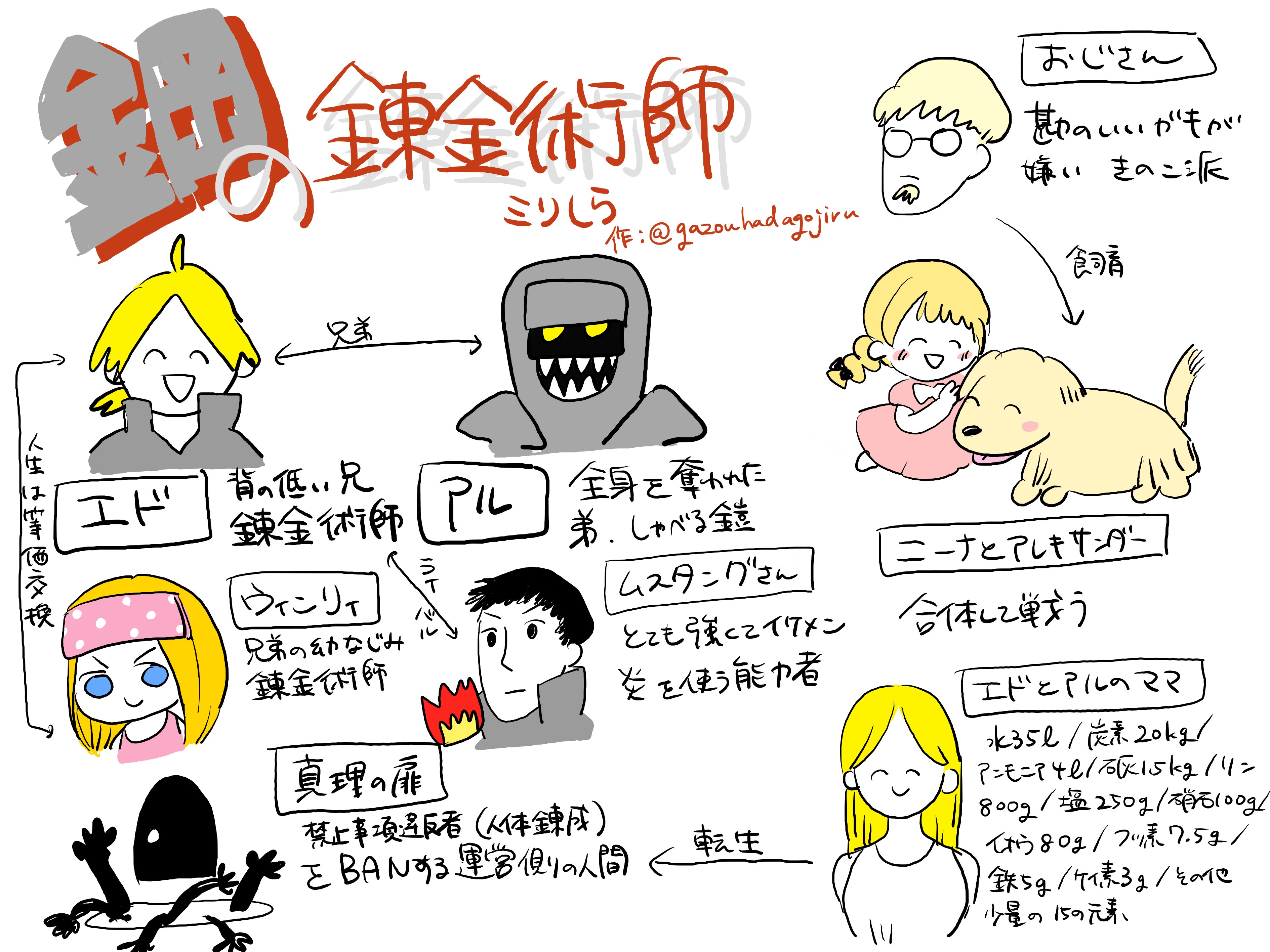 あら汁 Twitterissa ハガレンこと鋼の錬金術師のミリしらを描きました T Co Sklzfutbd4 Twitter