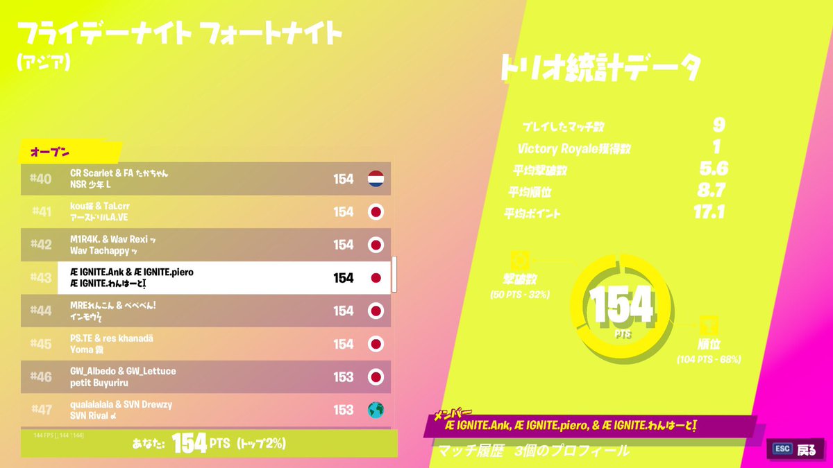 dellpiero5's tweet photo. 久しぶり息子たちの試合で
興奮した🤗
よくやった🤗
@IGNITE_OneHeart
@IGNITE_Ank
#igniteclan https://t.co/x4lCHXMTuM