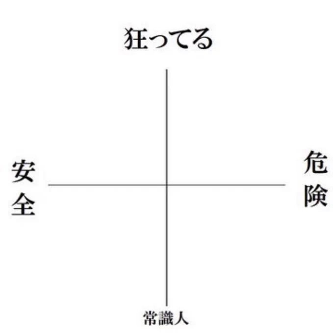 #いいねした人を勝手に図に追加してみようのコーナー 一応… 