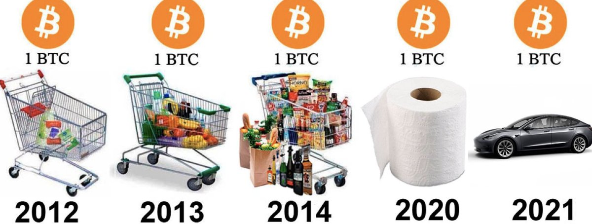 In one word explain this phenomenon #bitcoinprice  #alternativecurrency