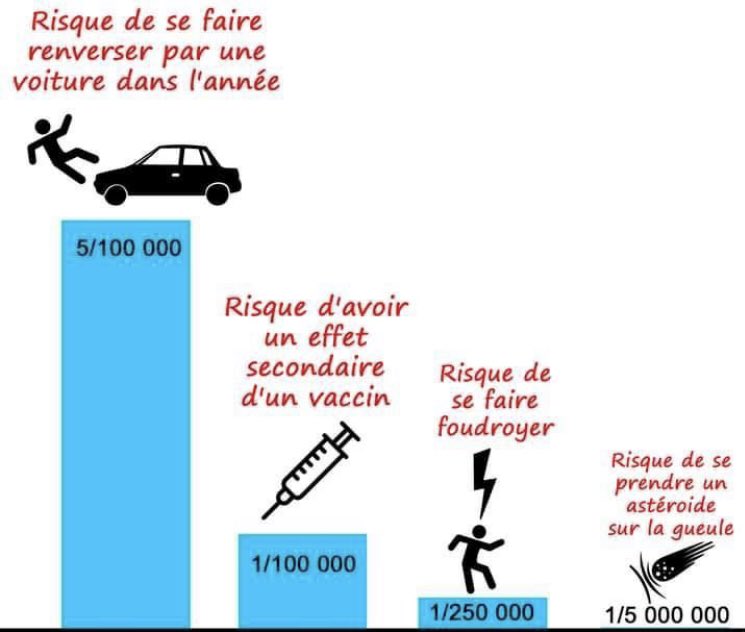 BrochetCaroline's tweet photo. Moralité : quand vous irez vous faire vacciner, faites attention en traversant la route... https://t.co/CaW95ax2Rx
