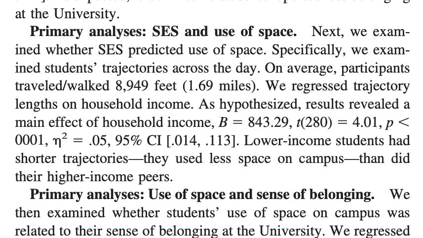 Researchers gave 283 UVa undergrads maps of campus and asked them to draw where they went that day: higher SES students literally drew on more of the map. They also circled more iconic spots as places where they felt they "belonged". 2/n