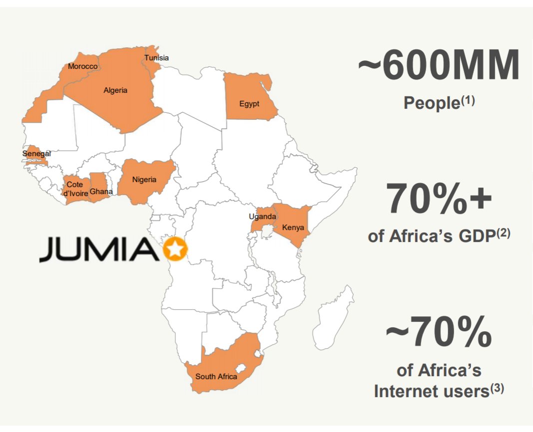 Today Jumia operates in 11 African countries who account for the bulk of the continent's GDP and population, particularly Nigeria, Egypt and South Africa.