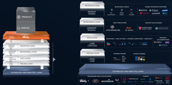 7/ This is by far the world’s largest and most sophisticated behavioral platform linked to financial services.