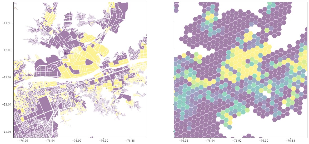 claudio_ortega's tweet image. That moment when you remember you wrote a function for your library months ago use it for another task and it works! 🥳

#uberH3 + #geopandas = #UrbanPy 🌇