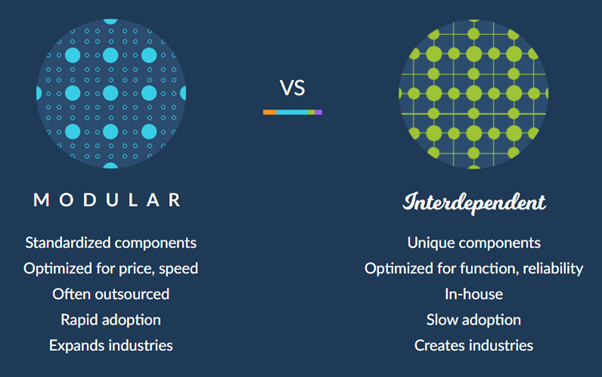 13/ In the same way, DSY’s Vitality serves to link each of their verticals (banking, insurance, and health) in a way that promotes cross-selling and increase switching costs. Interdependent systems are incredibly hard to build (and thus to copy).