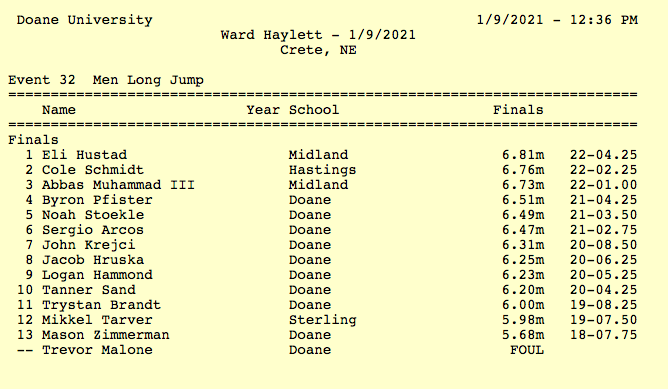 Scoop_DoaneTF's tweet photo. #WardHaylett Invite men's long jump: #DoaneTF's Byron Pfister, Noah Stoekle, Sergio Arcos 4-5-6 https://t.co/kh9SsPLJop