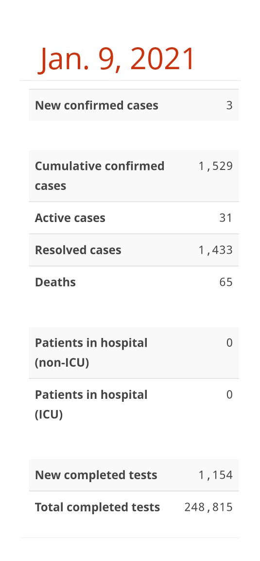 novascotia.ca/coronavirus/da…