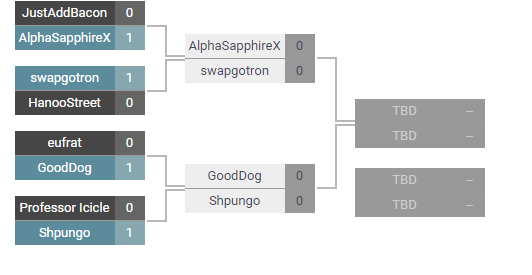 TIME FOR SEMIFINALS!!

twitch.tv/skychampionsof…