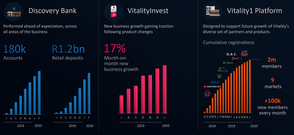 22/ Back to Discovery: From a financial perspective, the established companies have all done pretty well – although the full results from COVID have yet to kick in & the major growth initiatives and emerging businesses are showing expected progress.
