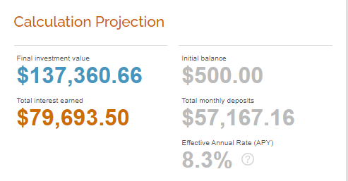 Let's be practical. If you start with $500 on risevest, and you're earning an annually 8% returns Then every other month you invest $200, what would you have in 20 years? Do you know?Here's the result