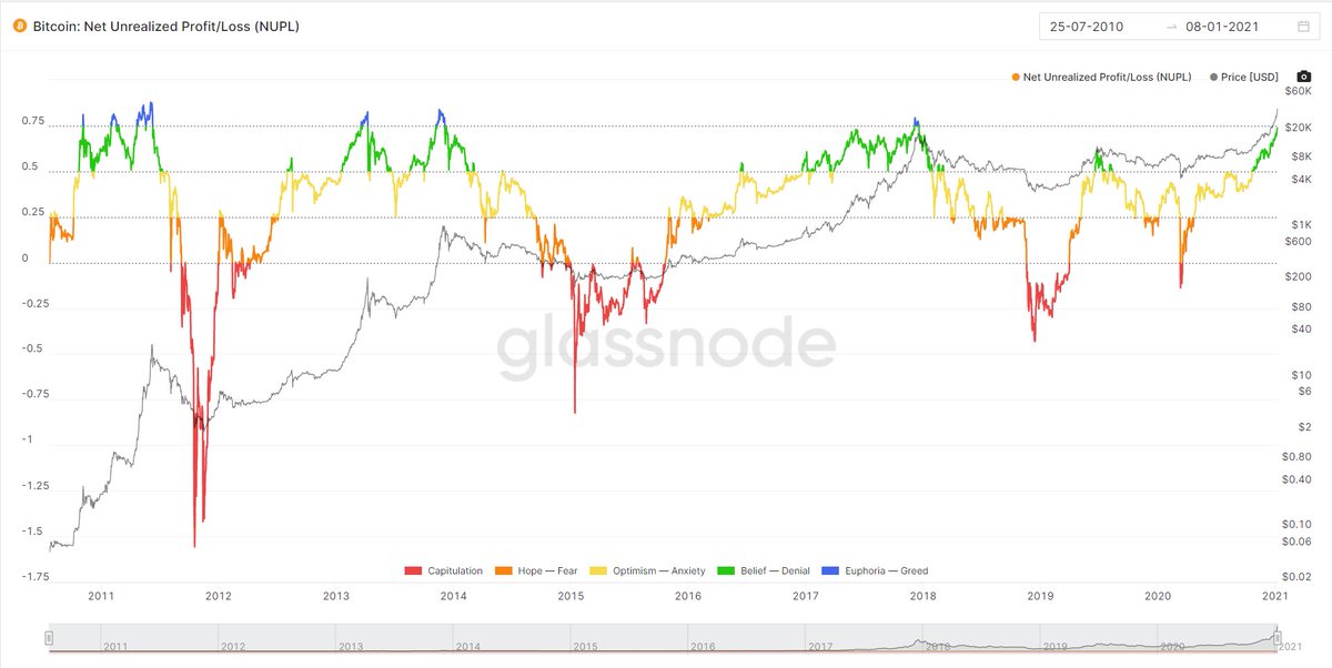 //Bitcoin 𝕵ack 🐐 tweet media