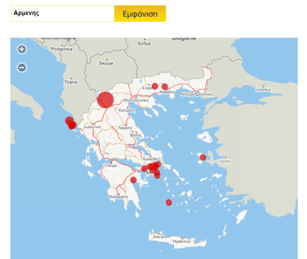 Armenis (Armenian) vs Kyprios (Cypriot)