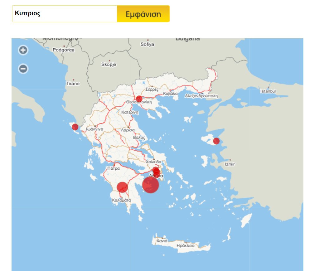 Armenis (Armenian) vs Kyprios (Cypriot)