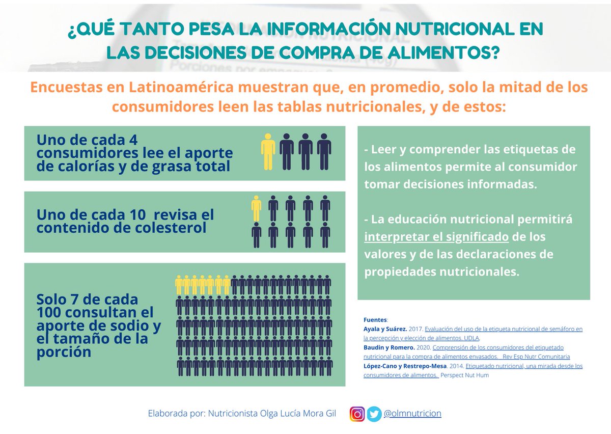 olmnutricion's tweet photo. https://t.co/YmzSYDdoqe