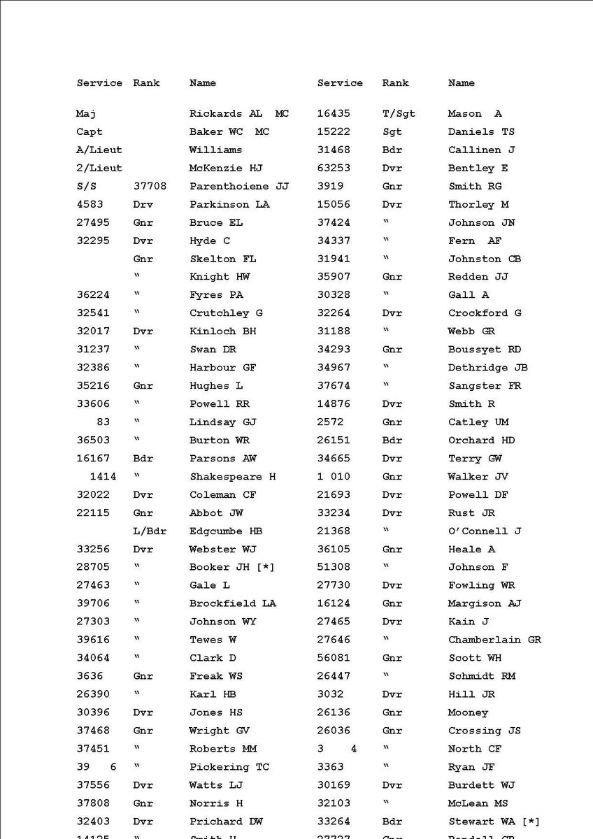 Hurdcott Camp on 23rd Apr 1919 as part of 'Quota 35' and left England on the same ship as Ben, a confiscated German boat named 'Swakopmund', departing England on 15th June 1919 and arriving back in Melbourne on 2nd August. 8/11