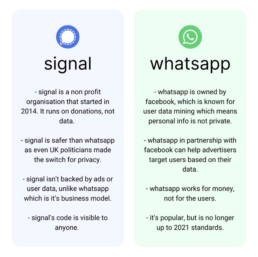 SalarZaid's tweet photo. @WhatsApp @Facebook @MarkZuckerbelg If you don't care about our privacy then we also don't care about you. If you thought that we have no option except Whatsapp then you are wrong. Good Bye Whatsapp.
#WhatsAppPrivacyPolicy
#Deletewhatsapp
Moving to @signalapp .
#Joinsignal https://t.co/dpN6cDkpeJ