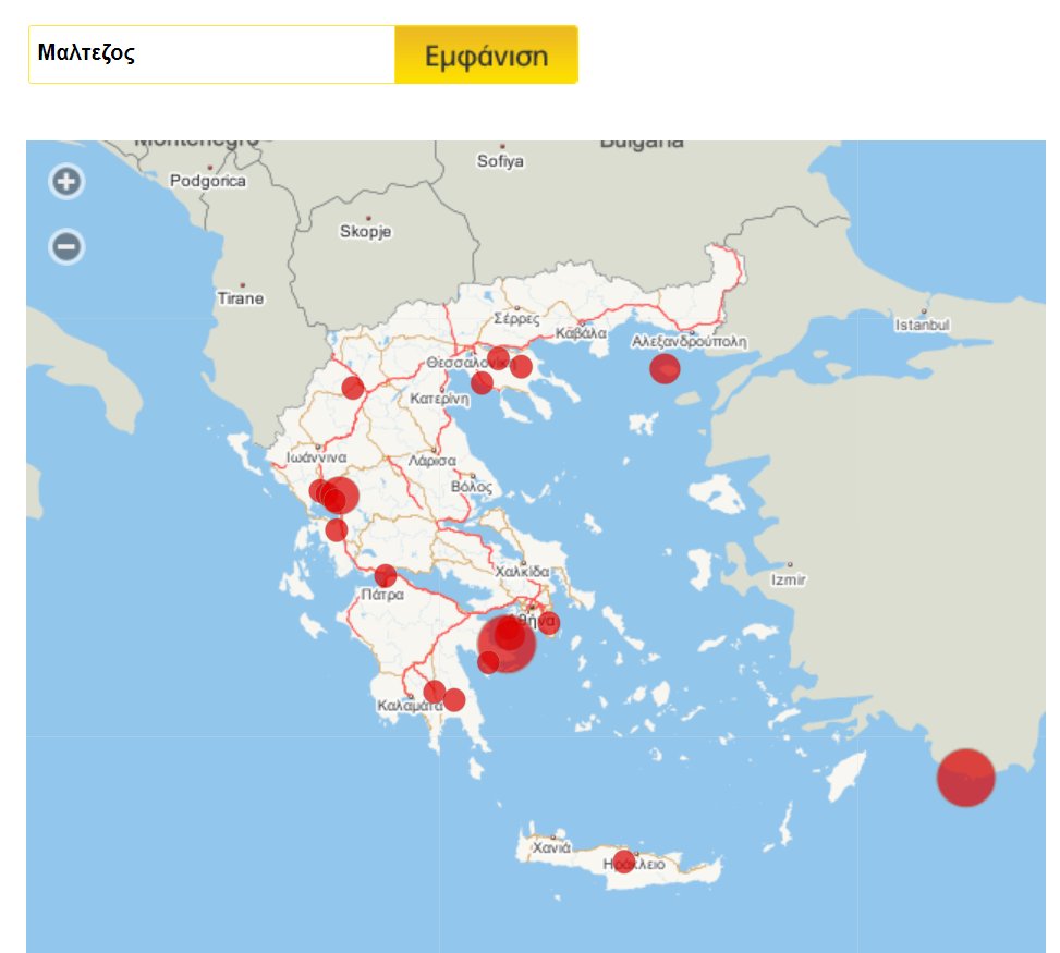 Maltezos (Maltese) vs Gallos (French)
