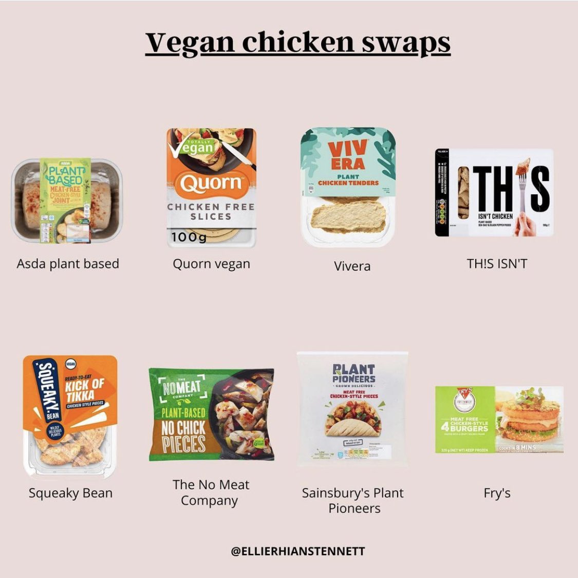 Veganuary newbies! Ellie has done it again and created a guide to easy  #vegan meat swaps  Yes, I know not everyone wants these, but please remember many are looking for a simple and swift alternative. OP:  https://bit.ly/2LEqrww&nbsp;  #govegan  #Veganuary2021  #Veganuary