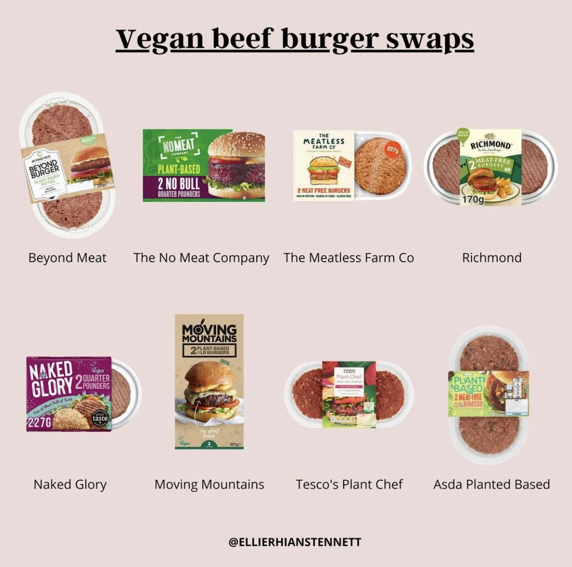Veganuary newbies! Ellie has done it again and created a guide to easy  #vegan meat swaps  Yes, I know not everyone wants these, but please remember many are looking for a simple and swift alternative. OP:  https://bit.ly/2LEqrww&nbsp;  #govegan  #Veganuary2021  #Veganuary