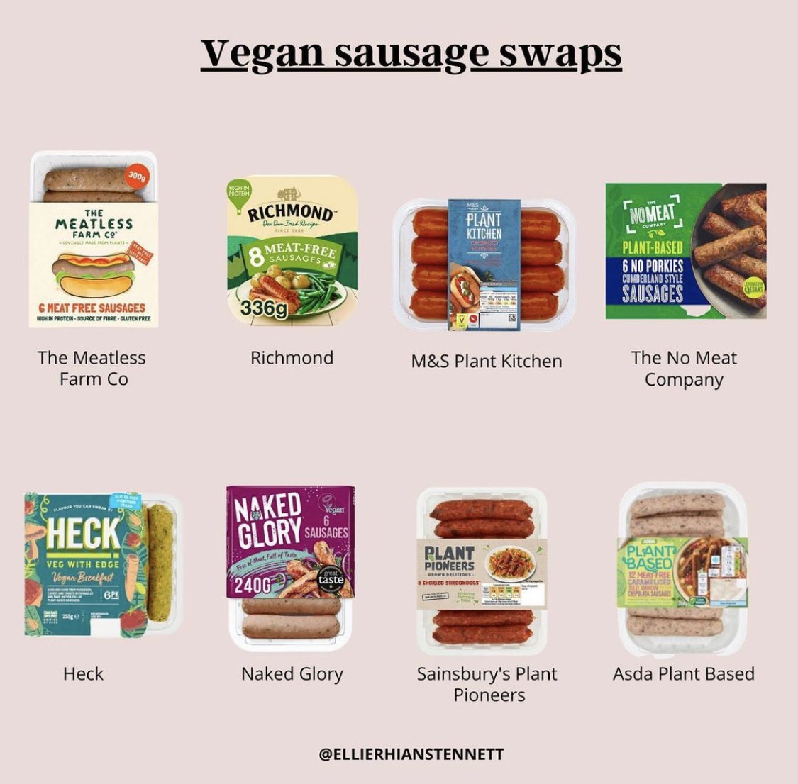 Veganuary newbies! Ellie has done it again and created a guide to easy  #vegan meat swaps  Yes, I know not everyone wants these, but please remember many are looking for a simple and swift alternative. OP:  https://bit.ly/2LEqrww&nbsp;  #govegan  #Veganuary2021  #Veganuary