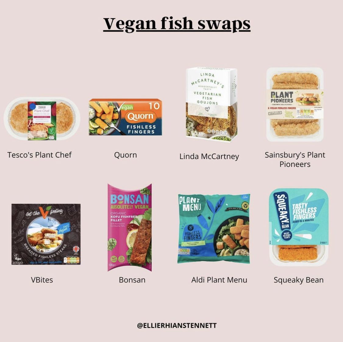 Veganuary newbies! Ellie has done it again and created a guide to easy  #vegan meat swaps  Yes, I know not everyone wants these, but please remember many are looking for a simple and swift alternative. OP:  https://bit.ly/2LEqrww&nbsp;  #govegan  #Veganuary2021  #Veganuary