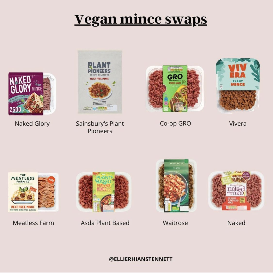 Veganuary newbies! Ellie has done it again and created a guide to easy  #vegan meat swaps  Yes, I know not everyone wants these, but please remember many are looking for a simple and swift alternative. OP:  https://bit.ly/2LEqrww&nbsp;  #govegan  #Veganuary2021  #Veganuary