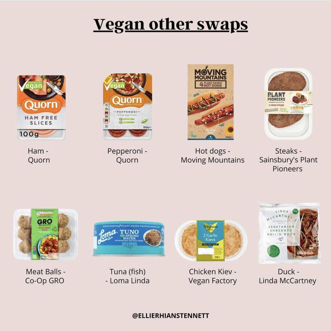 Veganuary newbies! Ellie has done it again and created a guide to easy  #vegan meat swaps  Yes, I know not everyone wants these, but please remember many are looking for a simple and swift alternative. OP:  https://bit.ly/2LEqrww&nbsp;  #govegan  #Veganuary2021  #Veganuary