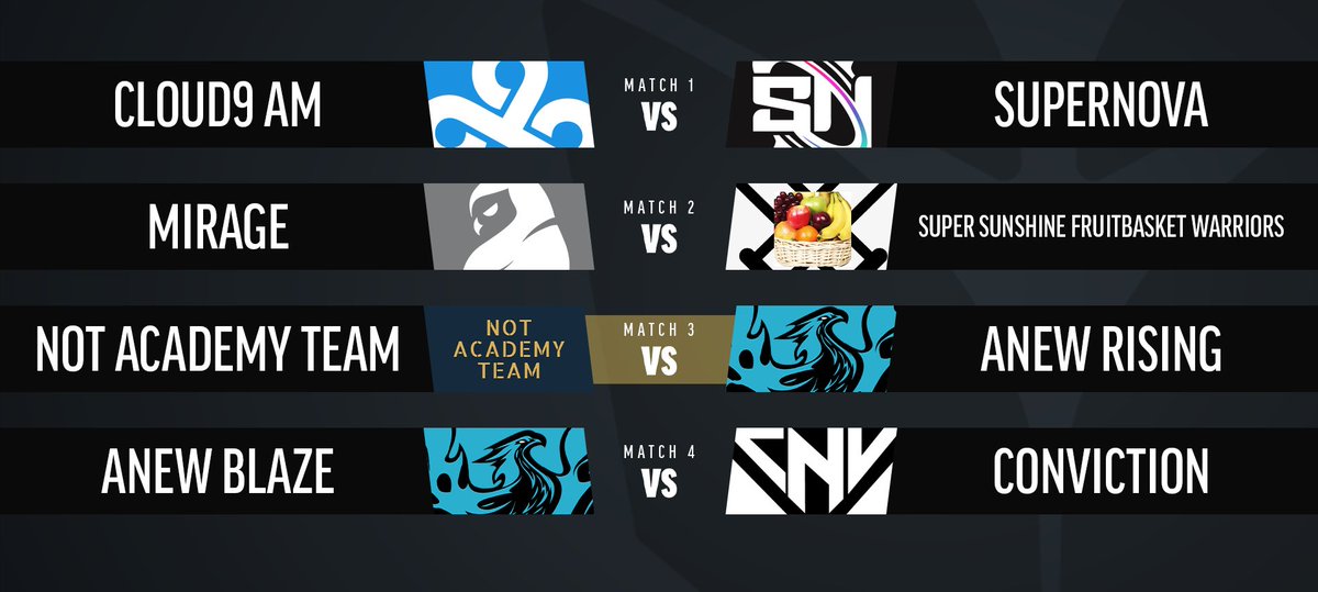 Wake up and smell the Rift!

Today at 12:30 pm EST we take on <a href="/Cloud9/">Cloud9</a> Amateur in round one of the <a href="/Challengers_Up/">Challengers Uprising</a> New Years Showdown

Catch it at twitch.tv/GG_SUPERNOVA_TV

<a href="/Cavelelol/">Mitchell DeJong</a>
<a href="/lolMattyy/">Matty</a>
<a href="/Strompest/">Strompest</a>
<a href="/array_lol/">Array</a>
<a href="/Gbunny_/">Gbunny</a> 

Go get em guys!

#SNWIN💫