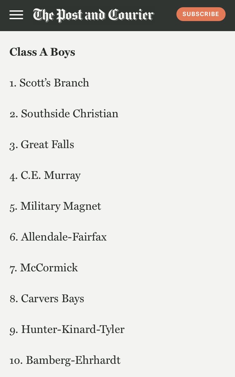 Sooooooooo it seems as if we’re going 0-2 next week. 

Thursday, Jan 14 @ Southside Christian

Friday, Jan 15 HOME vs McCormick

Oh how I love rankings 😂😂

1-0 after a huge road win last night vs Whitmire.