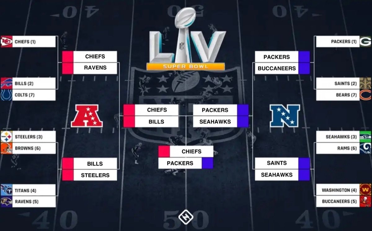 NFLUKOPS's tweet photo. #NFL PLAYOFF PREDICTIONS

HERE IS HOW @nflukops #ANDY SEES THE PLAYOFFS PLAYING OUT 👇

WHAT ARE YOUR THOUGHTS?

#NFLUK #NFLUKOPS #TOUCHDOWN #NFLTWITTER #NFLPLAYOFFS #SUPERBOWLLV #PLAYOFFS #ANDYSPICKS #NFLPICKS #CHIEFSKINGDOM #CHIEFS #PACKERS #GOPACKGO https://t.co/oLlBgnZiYM
