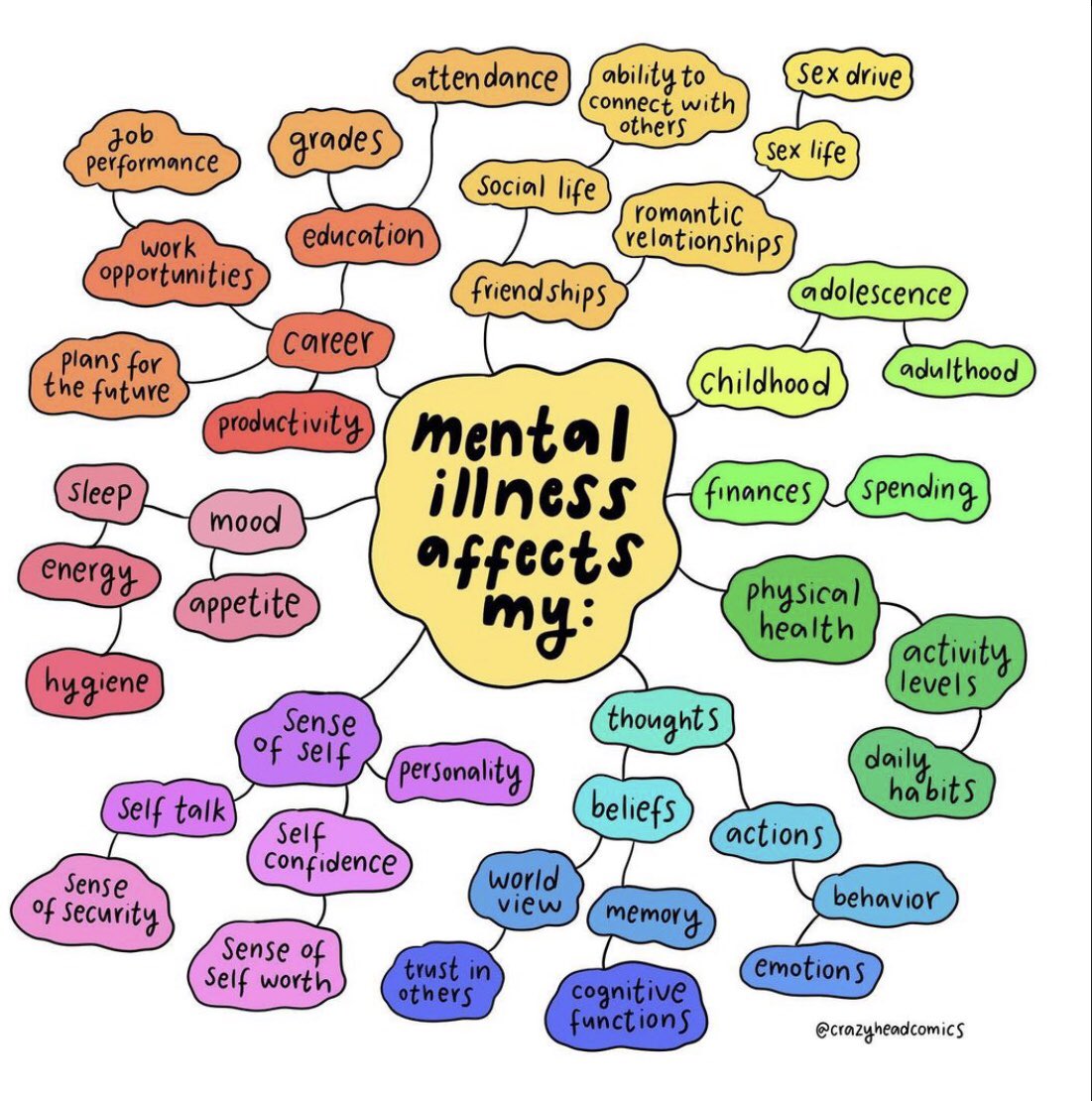 ericawilsonx's tweet image. so so important to educate yourself !!!